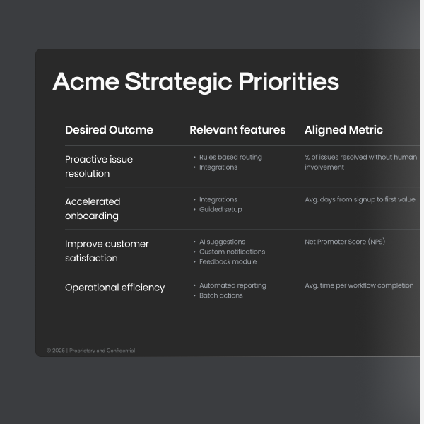 Korl maps your product features to value components to enable a more value-based product narrative