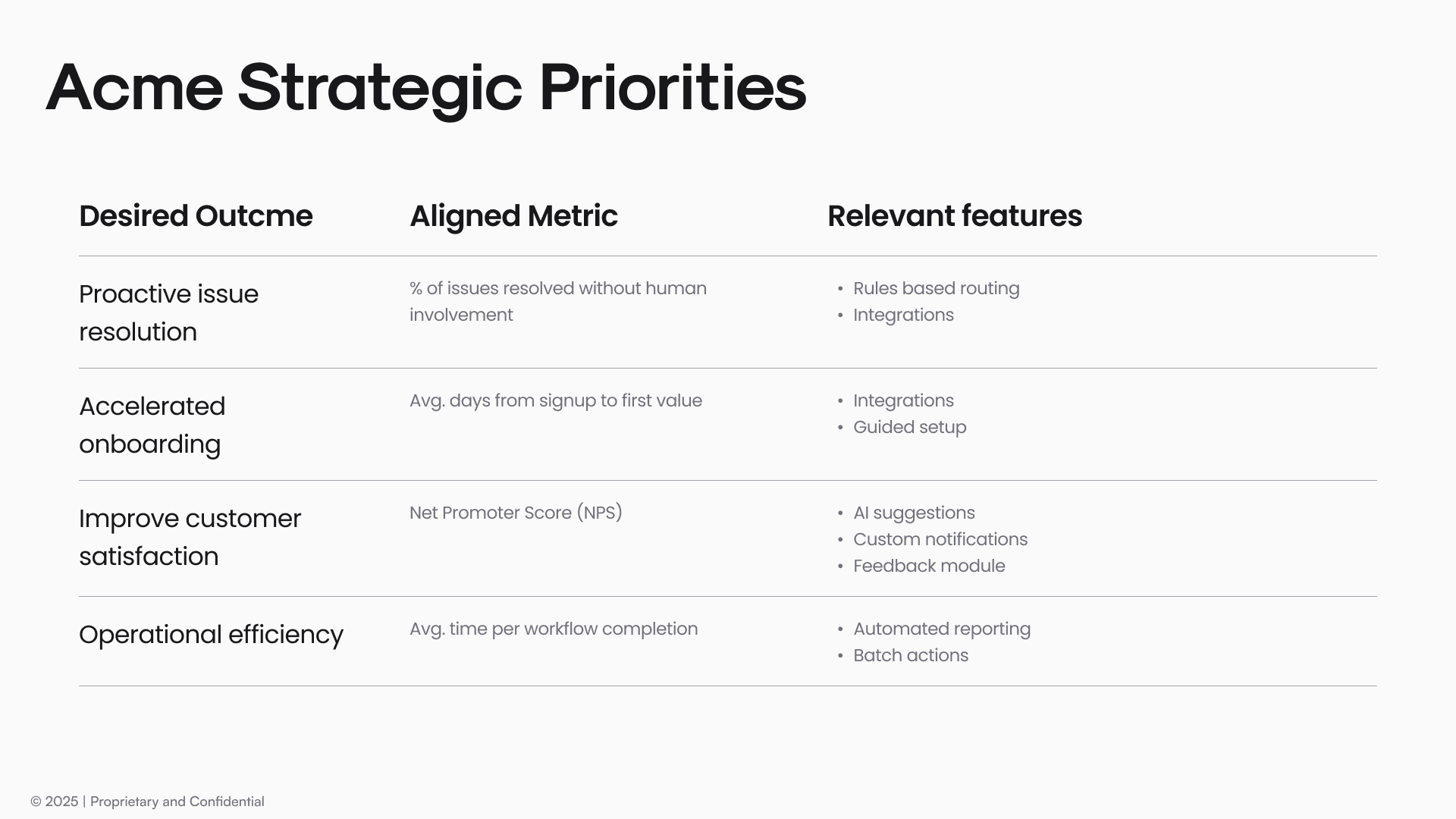 Customer goal alignment interface