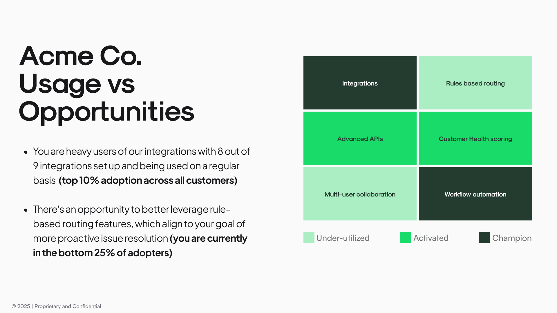 Value opportunity heatmap